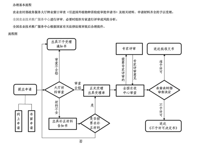 农业技术咨询服务：引领现代农耕新潮流