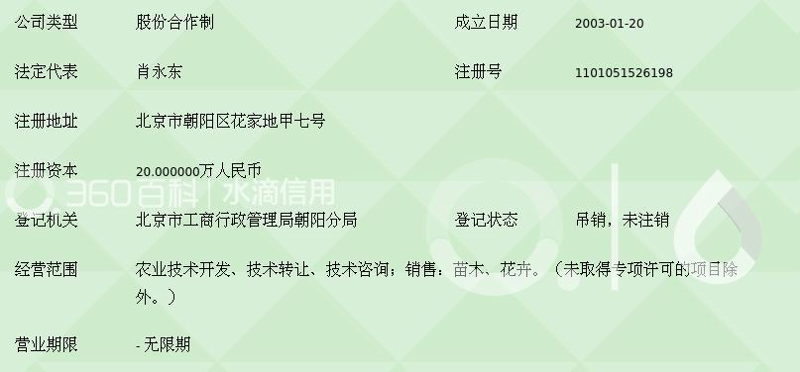 农业技术转让