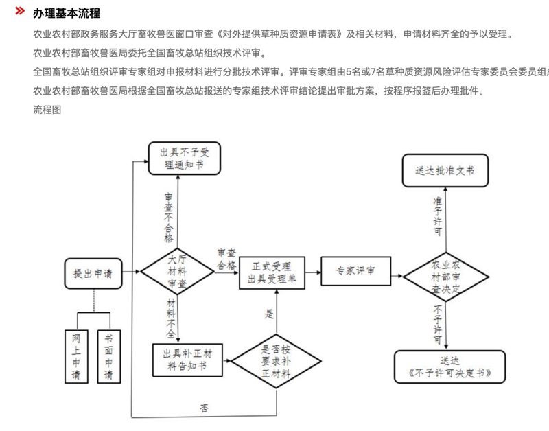 农作物种植技巧让你的农田丰收